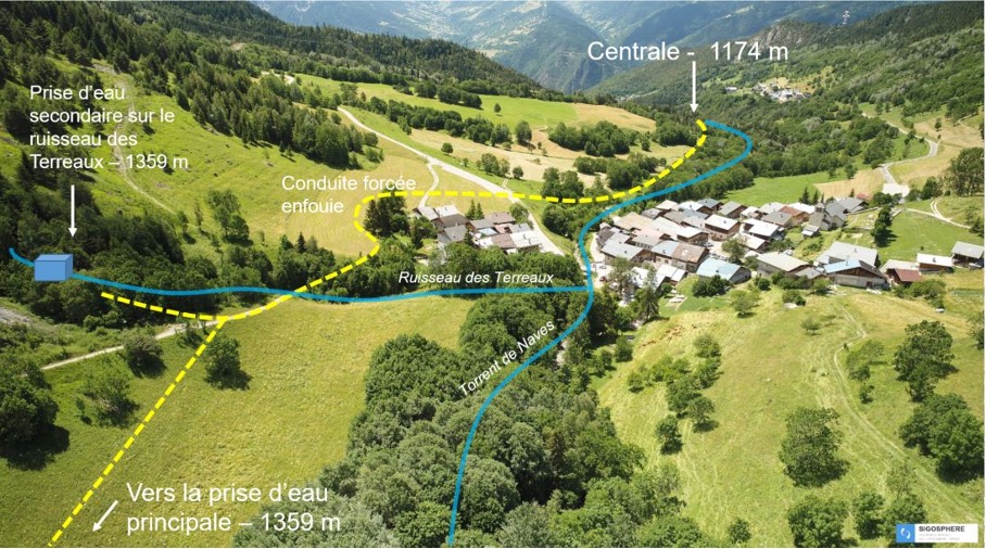 Microcentrale hydroélectrique de Naves – Campagne de financement participatif